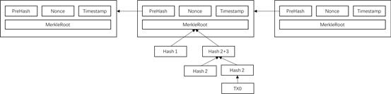 区块链存储机制解密：与数据库存储机制一脉相承