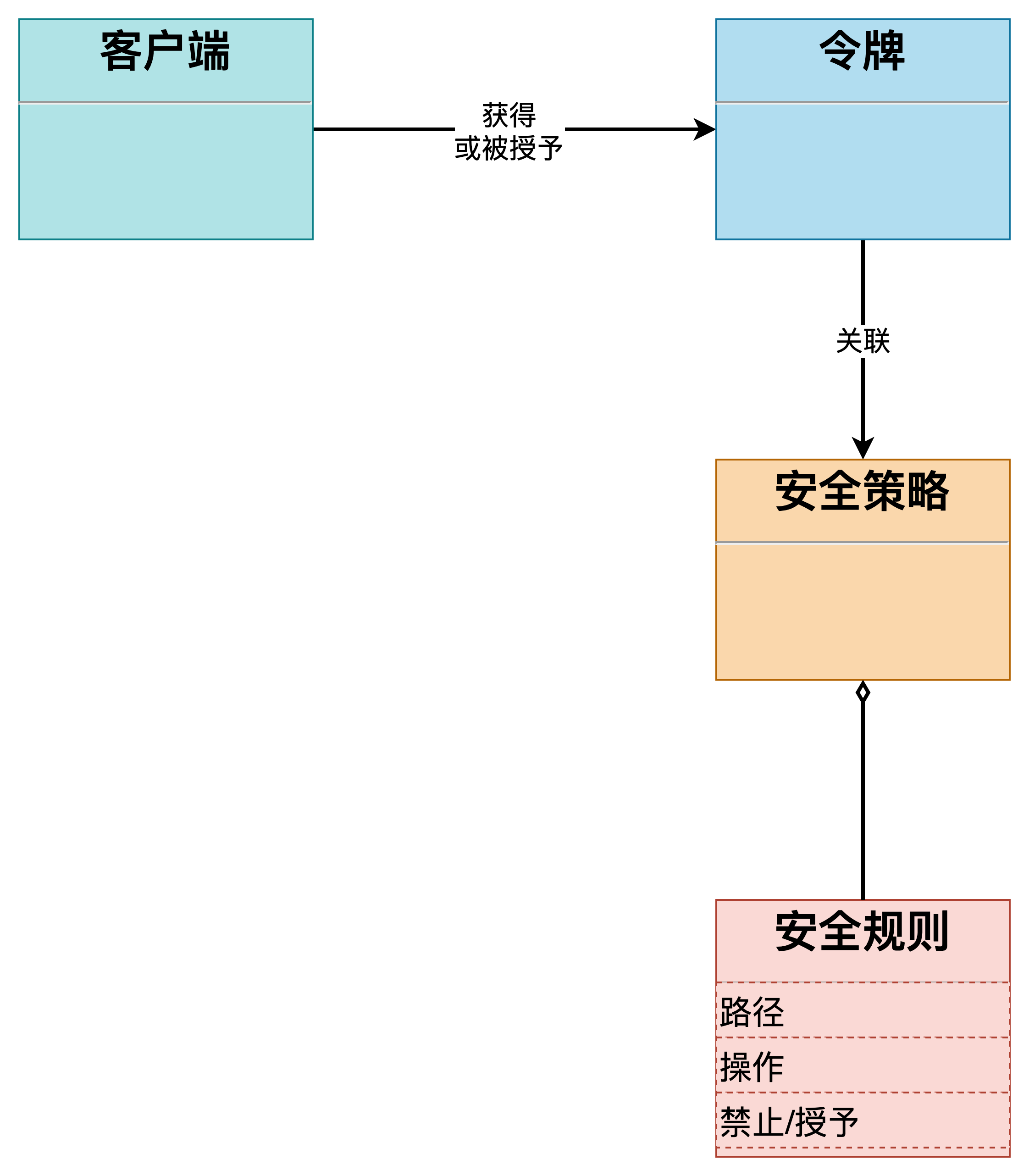 一篇学会 HashiCorp Vault 系统