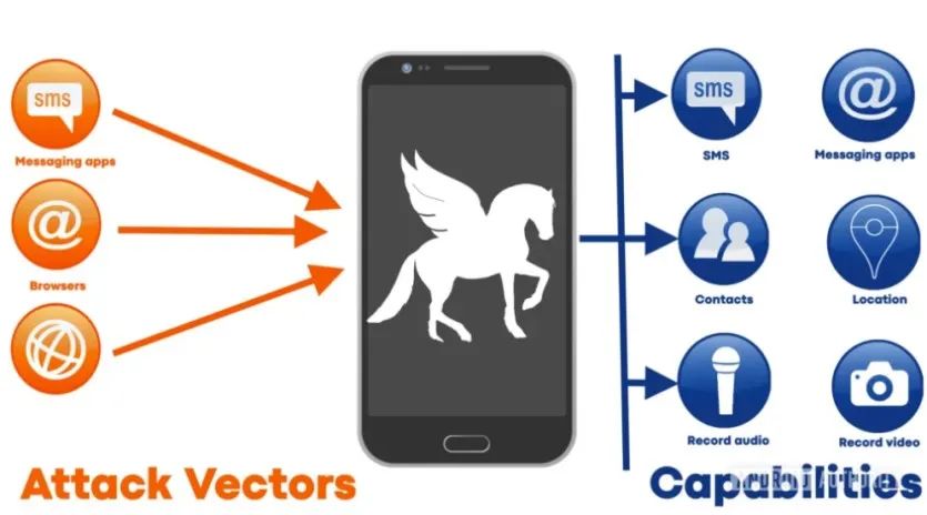 浅谈Android恶意软件的技术演进