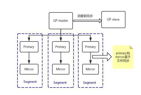 几类关系型数据库的数据解决方案