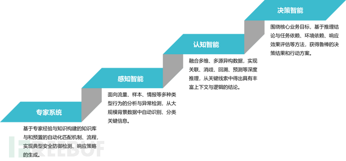 万字长文：一起聊聊安全知识图谱技术