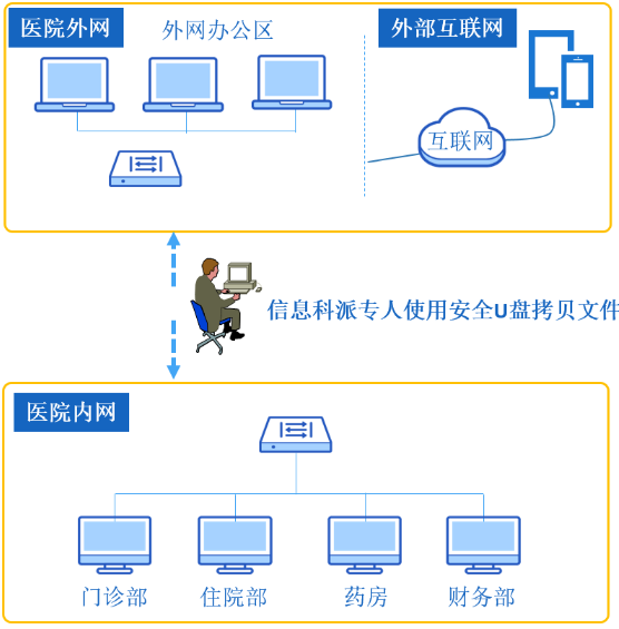 “三重提升”保护数据安全 揭秘南阳二院数据交互安全之路