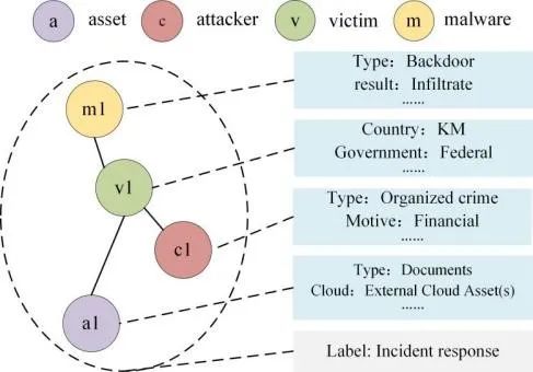 网络安全事件分析,你学会了吗?