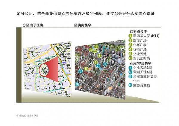 大数据与商业地理分析： 中国视角