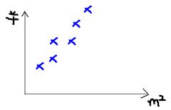 机器学习中的数学(1)-回归和梯度下降