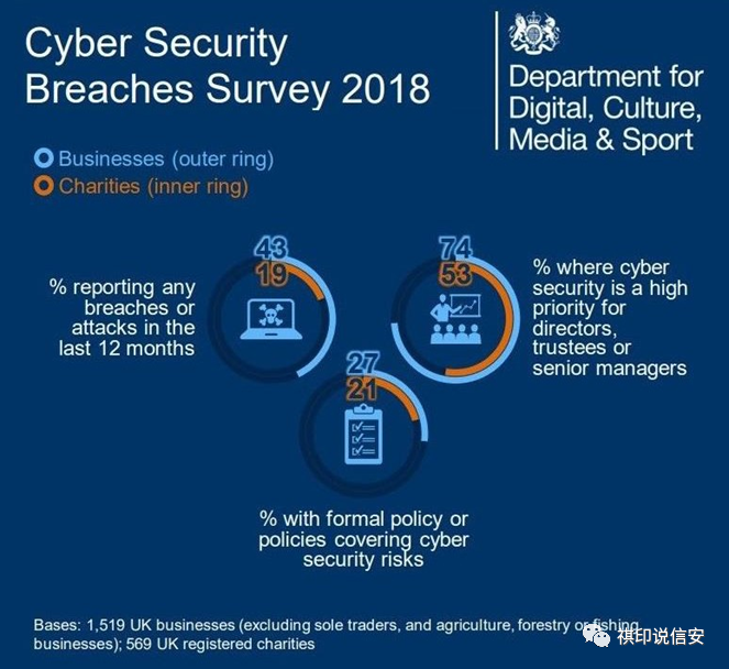 关于网络安全，领导层需要了解什么？