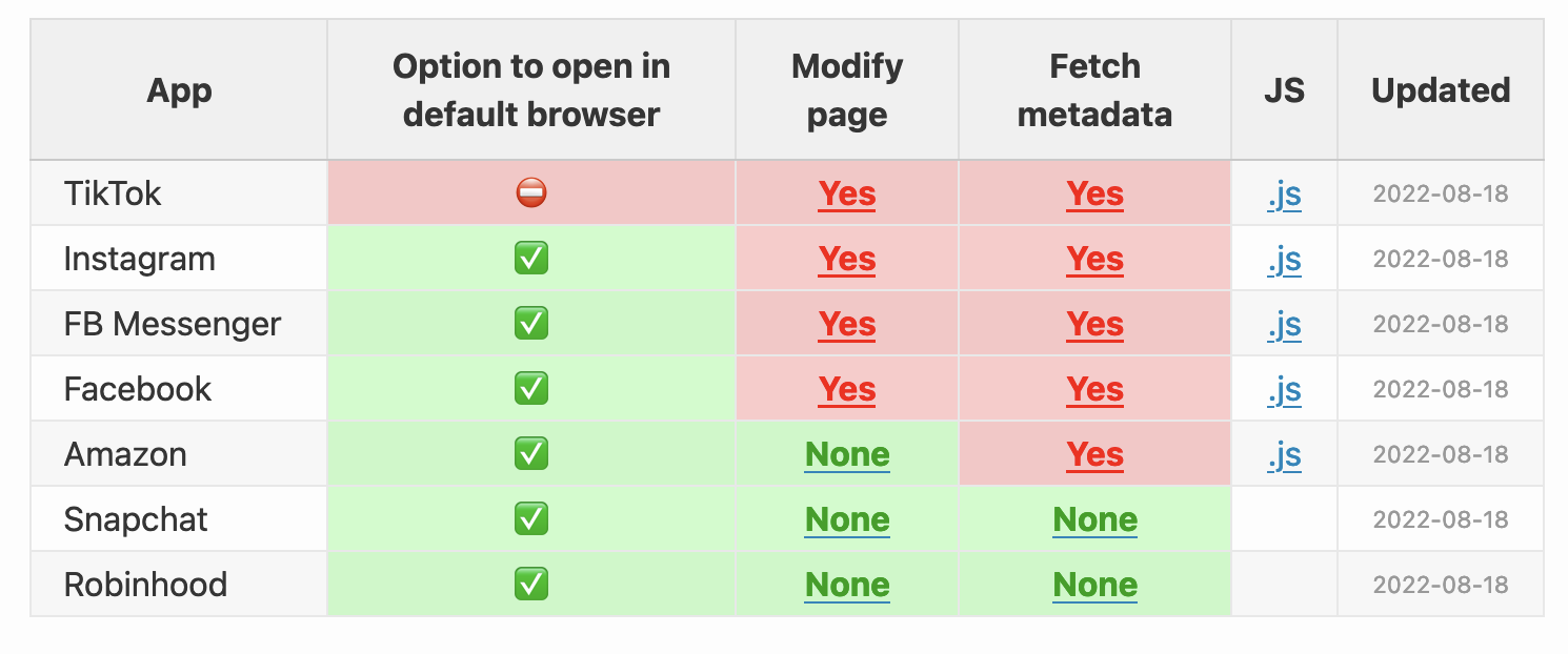 IG、TikTok 为何注入 JS 代码，开发者推出开源工具一探究竟