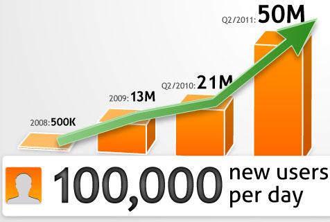 Excel，SPSS和QlikView等数据可视化产品选型指南