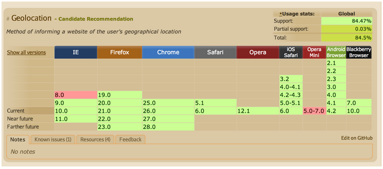 如何利用HTML5与MongoDB创建位置感知Web应用程序