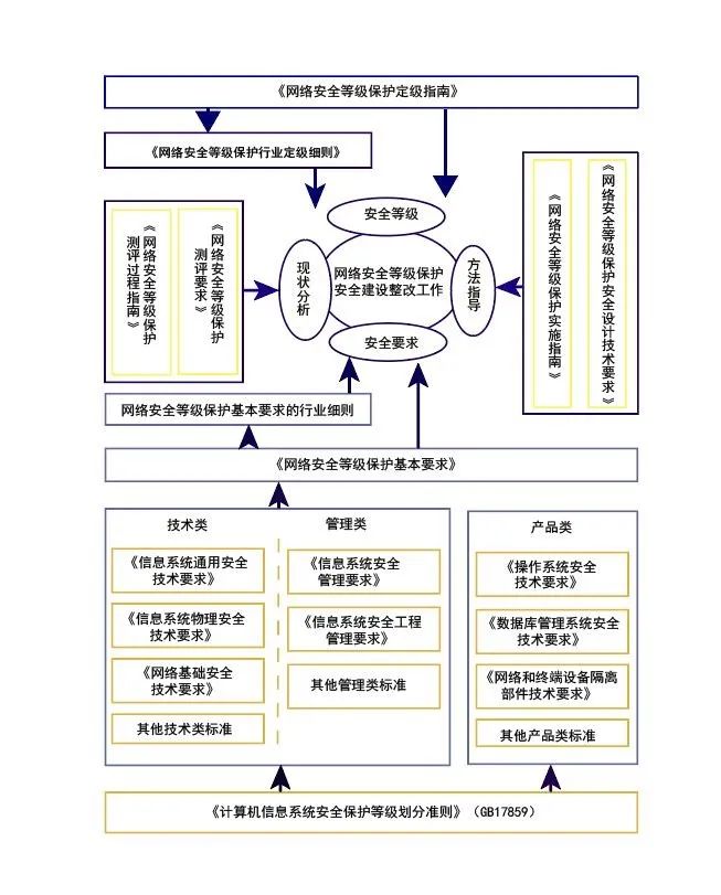 网络安全等级保护：测评机构业务范围和工作要求及风险控制