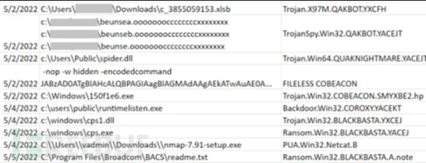Black Basta 勒索软件利用 QakBot 进行分发