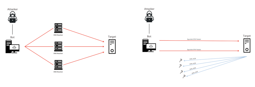 超低成本 DDoS 攻击来袭,看 WAF 如何绝地防护