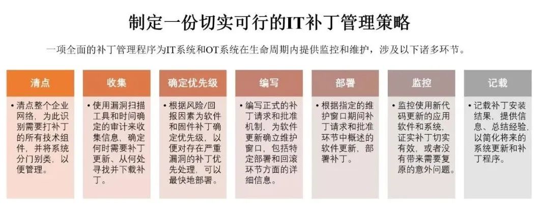 如何制定一个可落地的漏洞补丁管理策略？