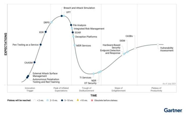 《中国攻击面管理市场白皮书》:基于攻防视角构建网络安全的主动防御体系