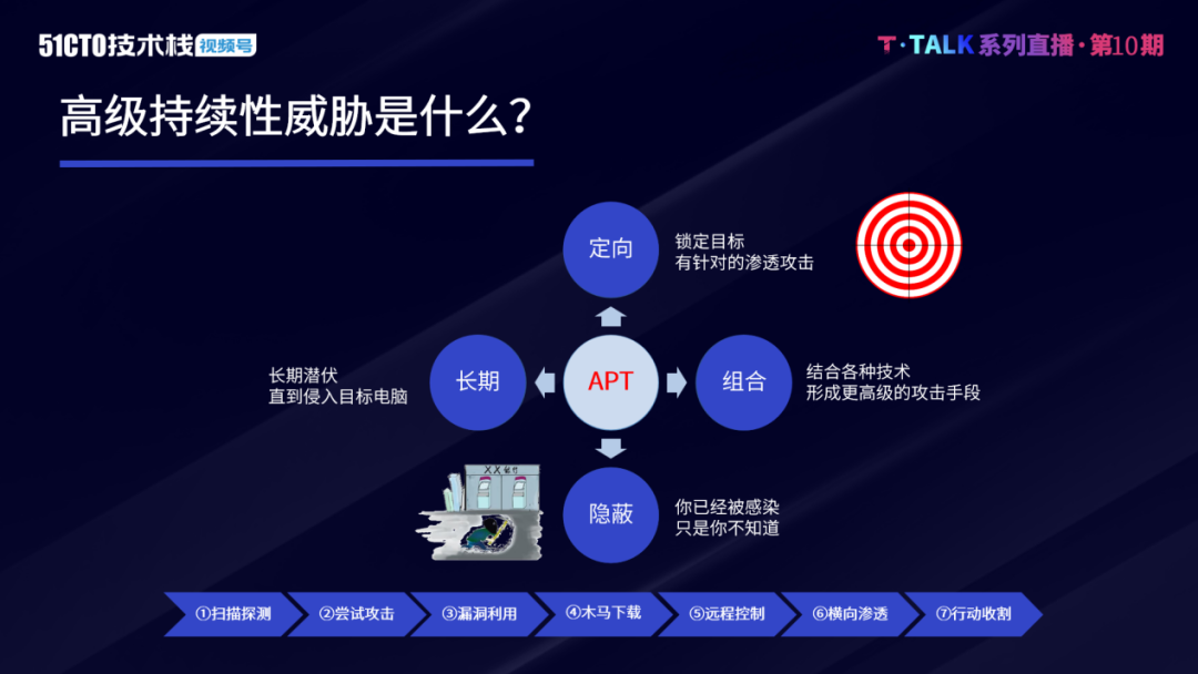 人工智能技术在高级威胁检测中的应用实践