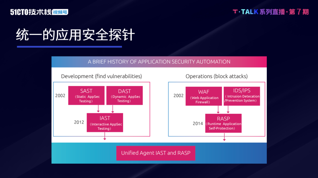内生安全免疫，代码疫苗关键技术剖析