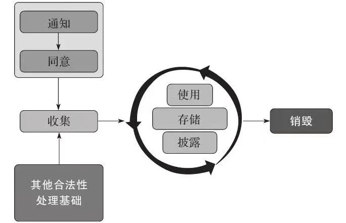 灵魂拷问：你的数据被合规使用了吗？