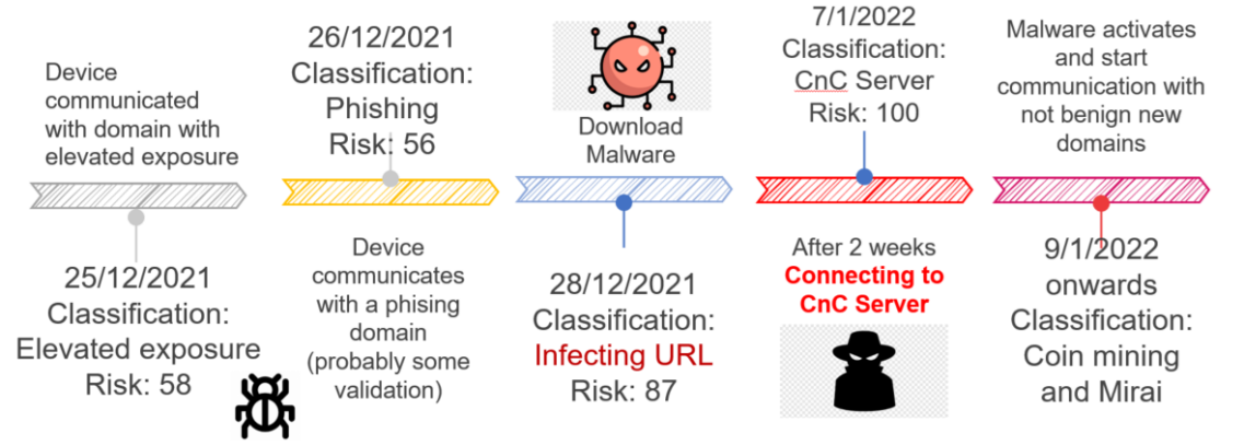 ​Check Point Quantum保护用户物联网免遭攻击