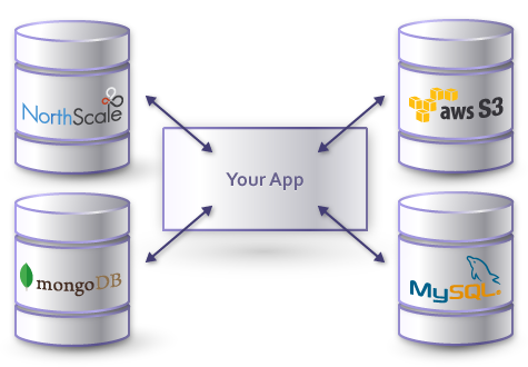 用好NoSQL，你应该了解Database-as-a-Service