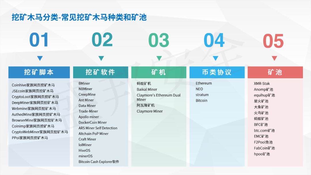 ​十八般武艺查“挖矿”丨盛邦安全发布“挖矿”活动主控端检测方案