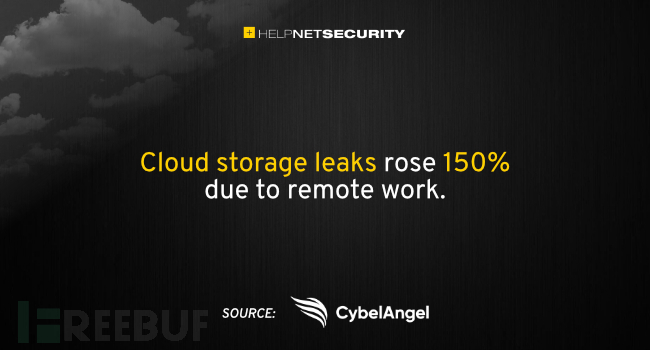 风险上升！数据泄露和影子资产致企业网络攻击面扩大