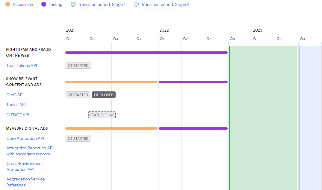 安卓引入隐私沙箱限制用户数据共享