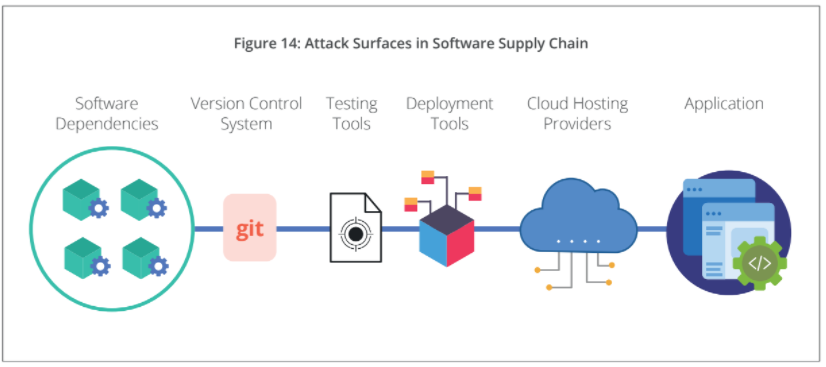 数以千计的恶意npm包威胁着Web应用程序的安全