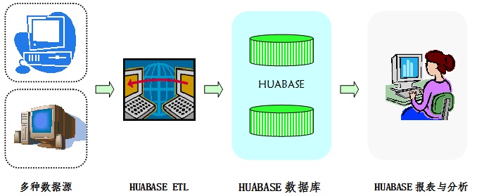 华鼎HUABASE数据库