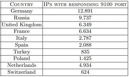 Printjack打印机攻击
