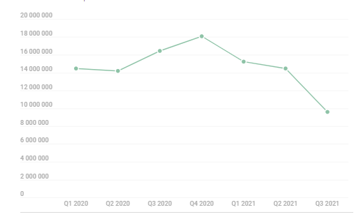 2021年第三季度移动攻击趋势分析