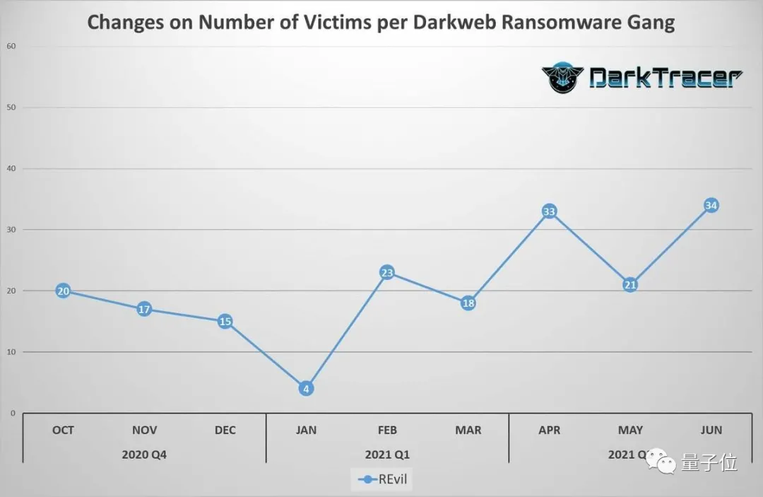 正让美国难以招架的俄罗斯黑客，靠勒索年收入过亿，苹果都中过招