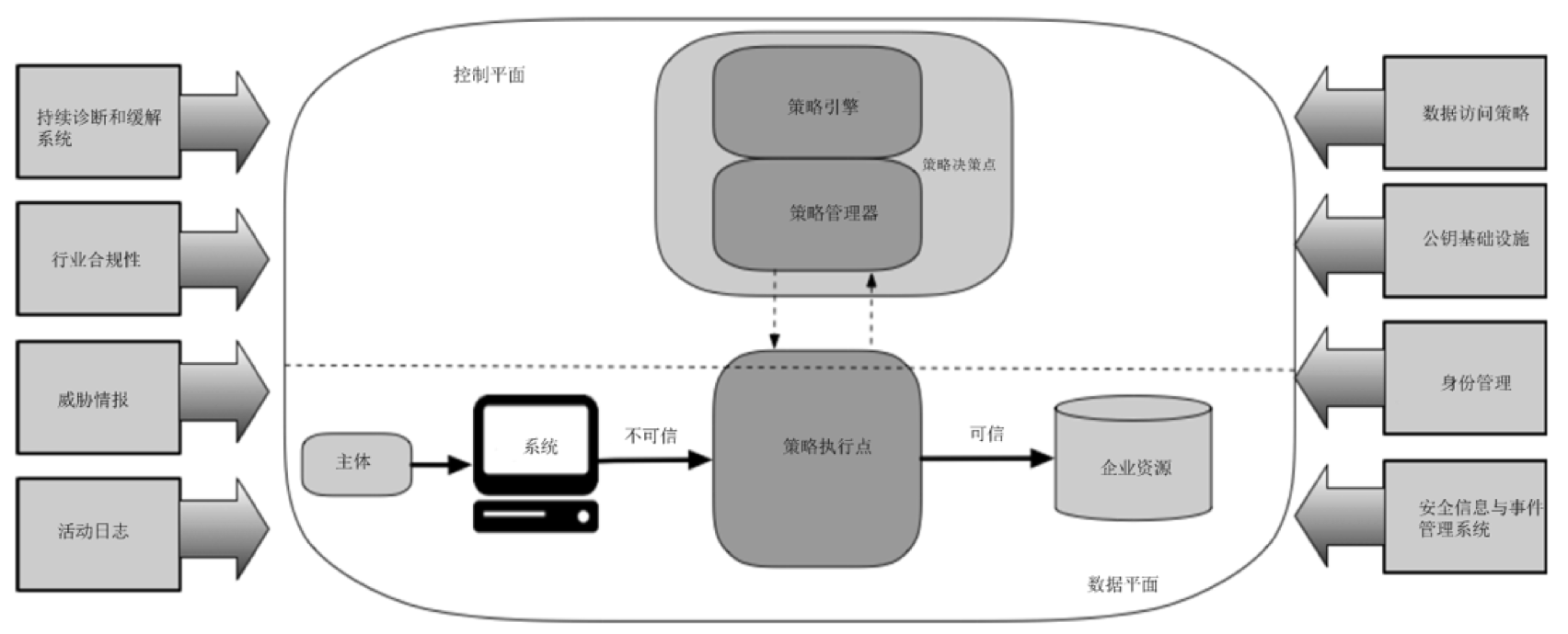 RSA创新沙盒盘点｜Axis Security：让零信任更简单