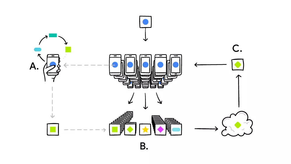 当联邦学习保护数据隐私，如何保证其自身的安全性？