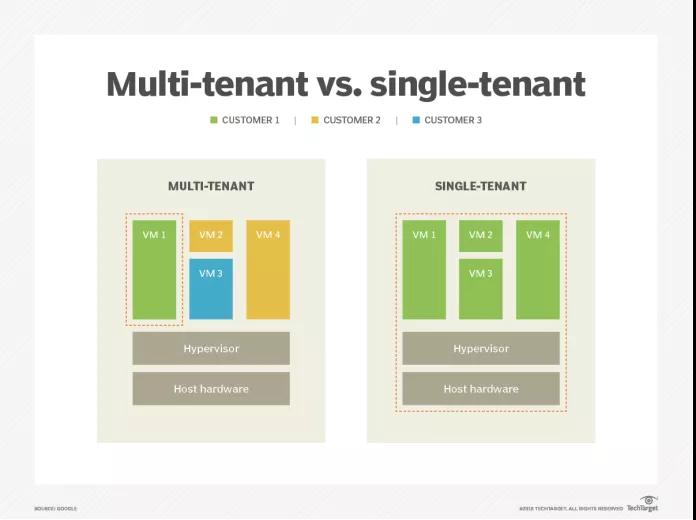 应用上云,监控和高可用实战!