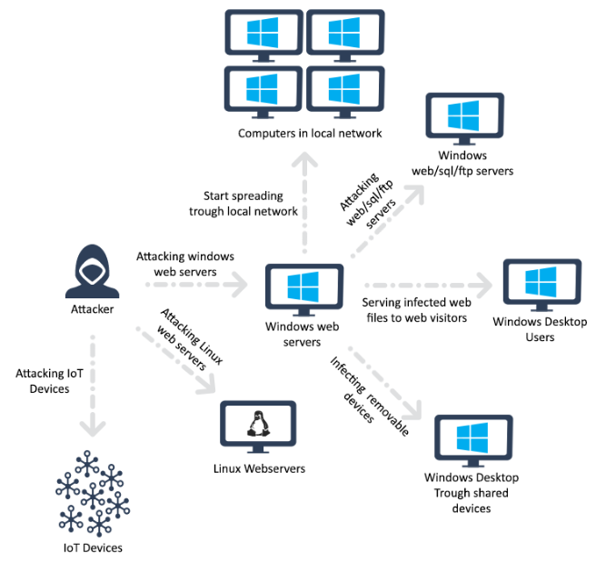 对Rudeminer,Blacksquid和Lucifer的比较研究