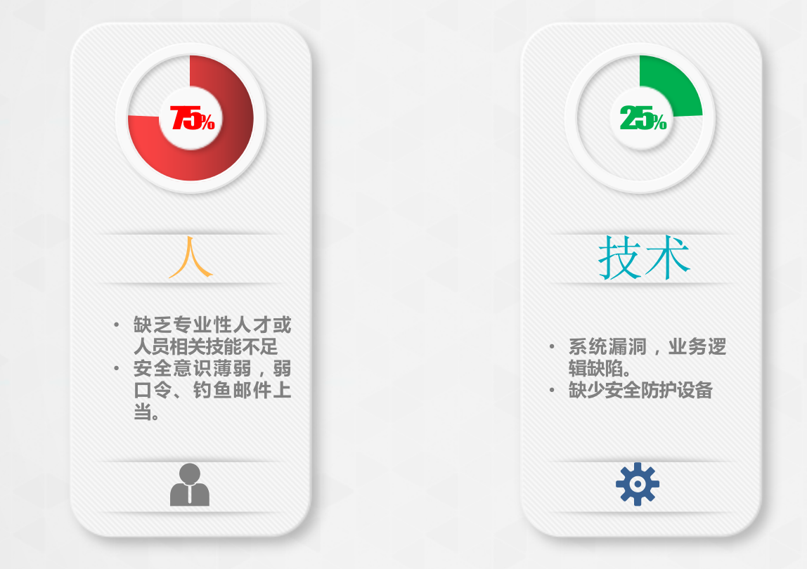 如何规划企业钓鱼邮件演练？