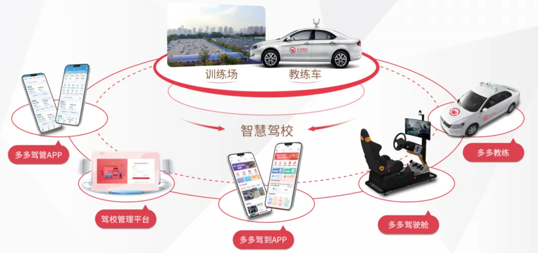 智慧驾培新纪元!多伦科技接入DeepSeek,开启AI赋能新篇章