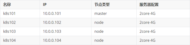 kubernetes集群部署(二)!Linux运维培训班