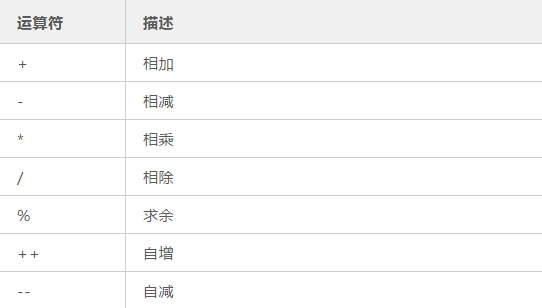 Go语言内置的运算符有哪些？老男孩IT教育