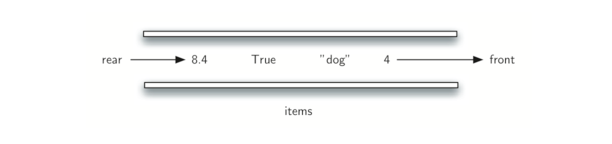 Python数据分析-基本数据结构队列