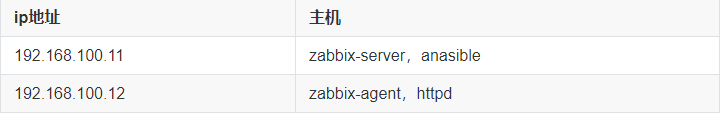 zabbix故障预处理和报警升级！老男孩Linux运维培训