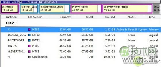 windows 7增加C盘容量及对分区再分区的方法与软件分享(一个盘分