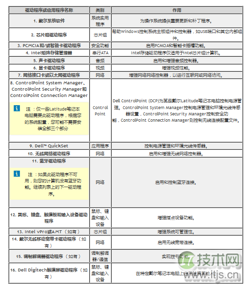 如何使用U盘安装windows7操作系统 windows 7系统U盘安装方法