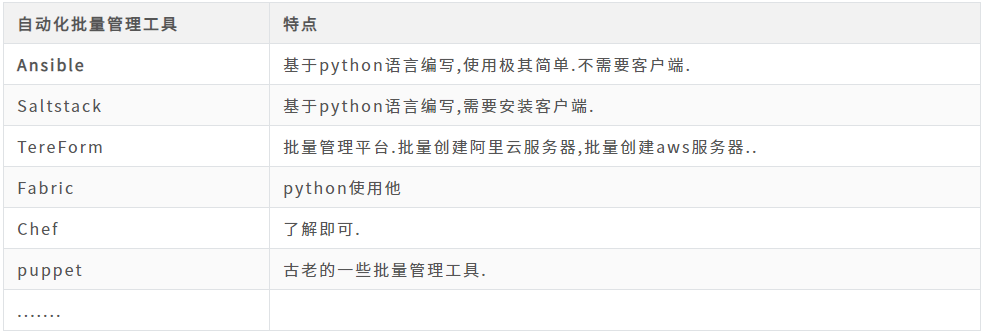运维工作太忙？一文详解Ansible自动化运维，轻松提升工作效率（上）！
